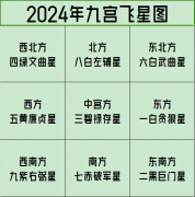 宋韶光2024年九宫格风水位置图详解